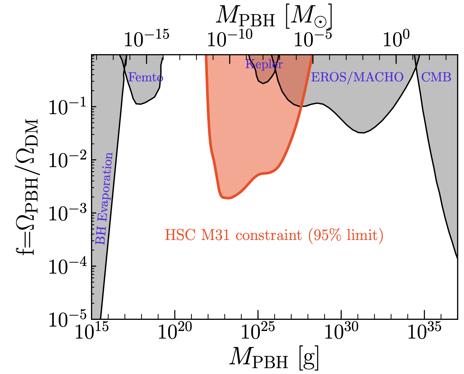 microlensing